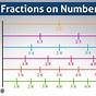 Fraction Greater Or Less Than
