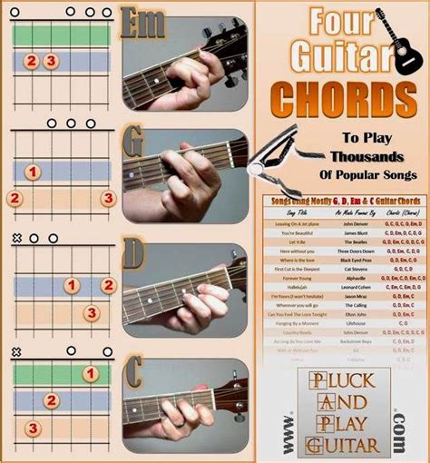 Four Beginner Guitar Chords 639×688 Guitar Chords Guitar
