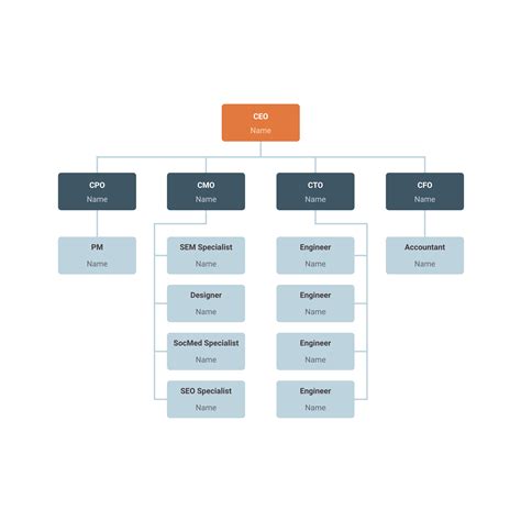 Organigrama Template This Diagram Shows The Reporting Relationships Between Job Titles And The