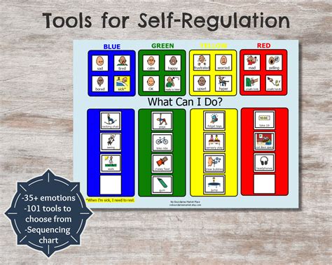 Free printables zones of regulation pdf. Tools for Self-Regulation Zones of Regulation Sensory Diet | Etsy