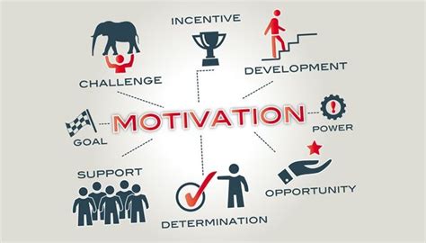 Secrets About Self Motivation In Entrepreneurs Wrytin