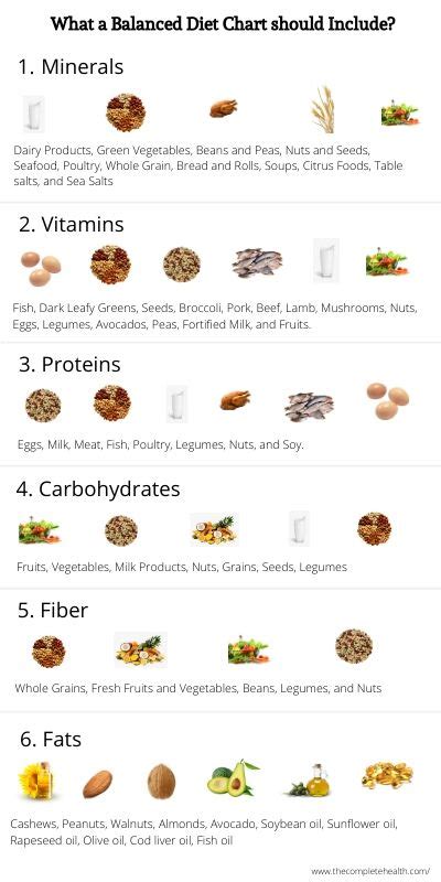 Balanced Diet Chart Foods To Include For Healthy Living