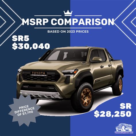 Toyota Tacoma Sr Vs Sr5 What To Know Before You Buy