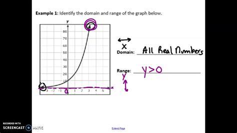 Domain And Range Of Exponential Functions Youtube