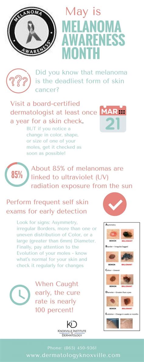 May Is Melanoma Awareness Month Knoxville Institute Of Dermatology