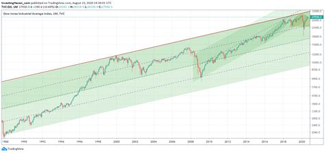 Many stocks are able to increase their dividend for several consecutive years. A Dow Jones Forecast For 2021 *New All Time Highs ...
