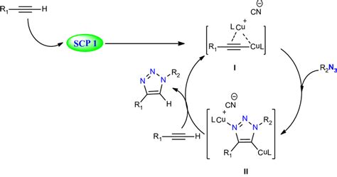 Proposed Mechanism For Mixed Valance Copper Catalyzed The Azide Alkyne