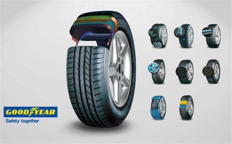 Goodyear Tyre Illustrations Colour Andre