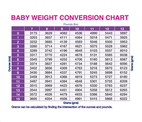 Kg To Lbs Conversion Chart Printable