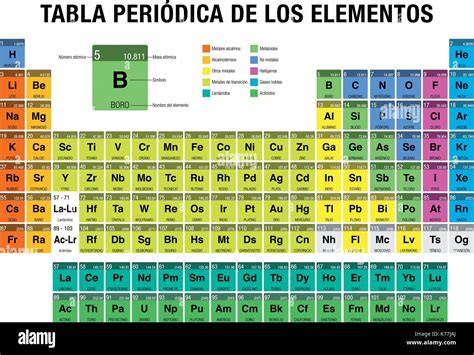 Tabla Periodica De Los Elementos Periodic Table Of Elements In Spanish