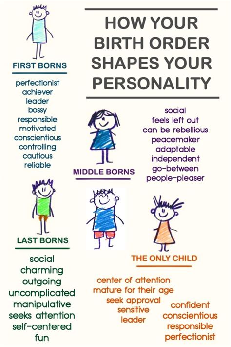 How Your Birth Order Shapes Your Personality Crystalwindca