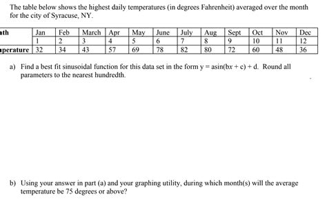 Solved The Table Below Shows The Highest Daily Temperatures Chegg Com