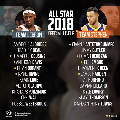 Lebron Picks Durant Irving For Nba All Star Game 2018