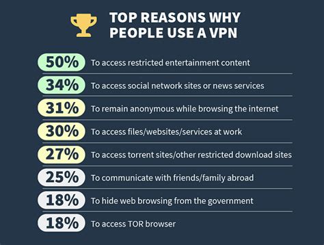 What Is A Vpn Beginners Guide Explained By Experts 2022
