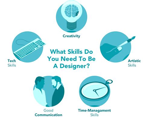 How To Become A Designer The Ultimate Guide Designerhire