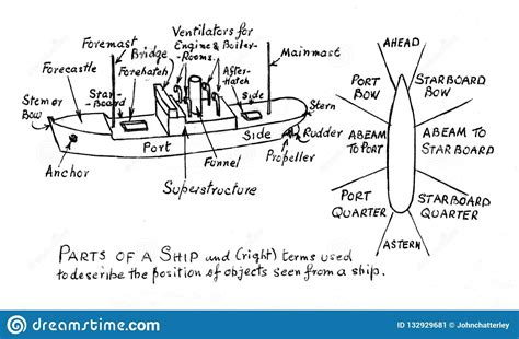 11 Diagram Of Ship With Labels Karimmokolade