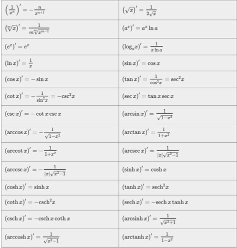 Differentiation Formula For Trigonometric Functions