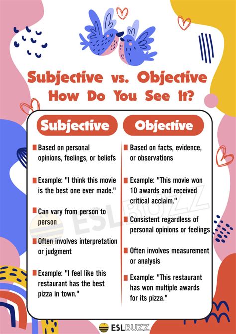 Subjective Vs Objective Understanding The Key Differences For