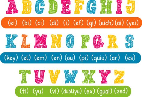 Alphabet English Pronunciation Alphabet Wall Sticker Tenstickers