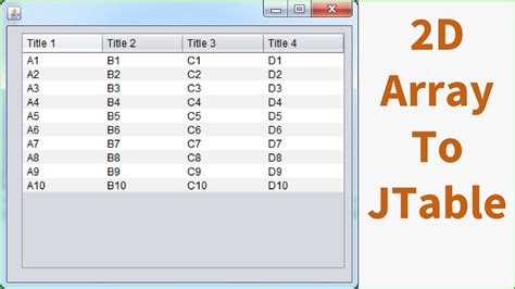 Java How To Populate A Jtable From A Multidimensional Array In Java