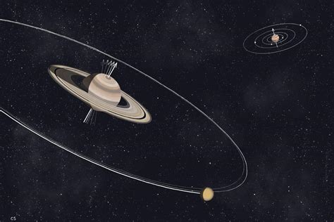 Saturns Moons Explain The Planets Tilt And Why Its Increasing