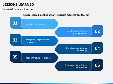 Lessons Learned Template Powerpoint