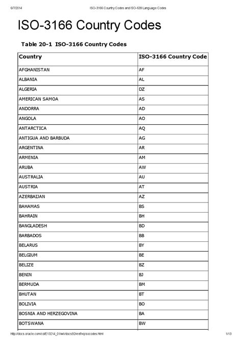 Country code id. ИСО страны. ISO коды стран. Страны ИСО список. ИСО 3166.