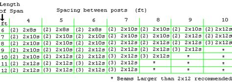 Allowable Spans For Deck Beams New Images Beam