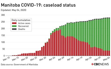May 20, 2021 · manitoba's chief medical officer of health dr. Manitobans tested for COVID-19 can now look for negative ...