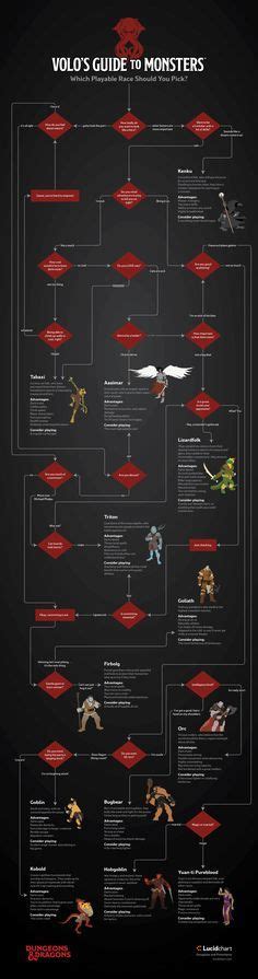 Roll a 1d4 for the damage roll. D&D 5e Alternate Character Sheets | Dungeons and dragons ...