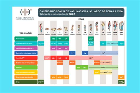 Por qué se ha suspendido y qué sucederá a partir de ahora. Calendario de vacunación 2020 | SoyDe