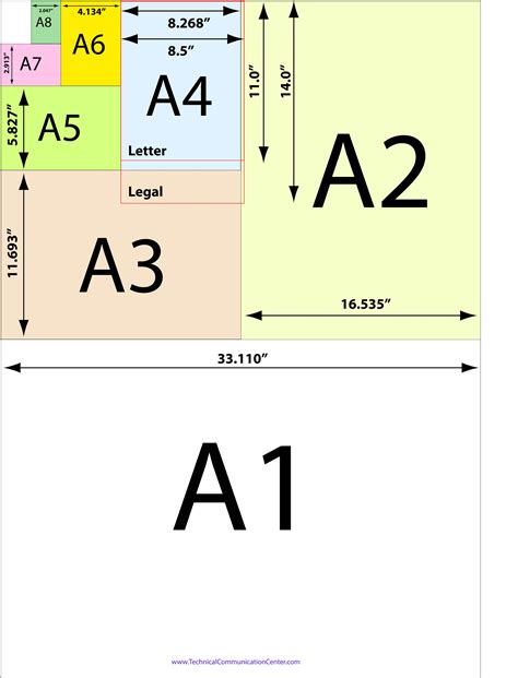 A Series Paper Sizes In Inches Technical Writing