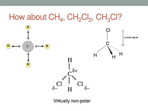 Ch4 Polar Or Nonpolar Covalent Bond Ppt The Chemistry Of Life