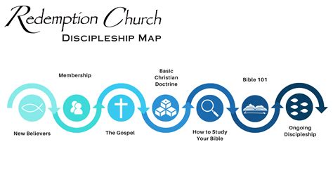 Discipleship Map Redemption Church Of Lacombe La