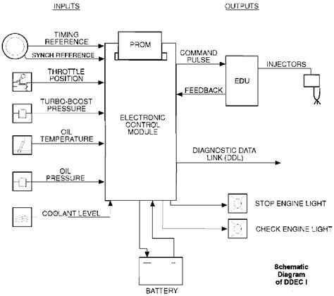 Handy wiring diagram that shows a paper got my stereo wired, all works but the back. Detroit Series 60 Jake Brake Wiring Diagram - Wiring Diagram