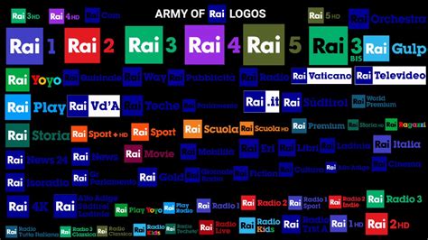 Army Of 2016 Rai Logos Update Youtube