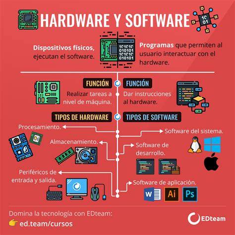 Diferencias Entre Hardware Y Software Diferenciador Vrogue Co