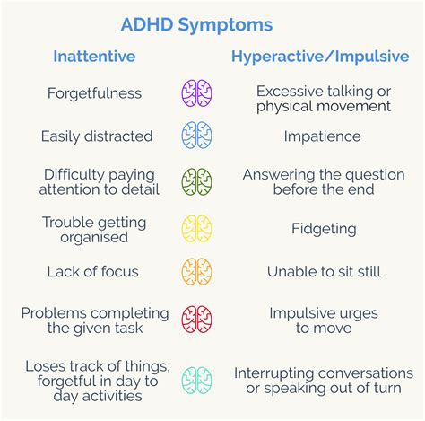 Adhd