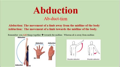 Abduction Pronunciation And Definition How To Pronounce Abduction