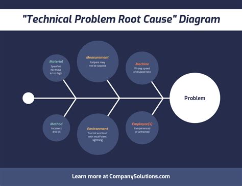 Root Cause Problem Fishbone Diagram Venngage