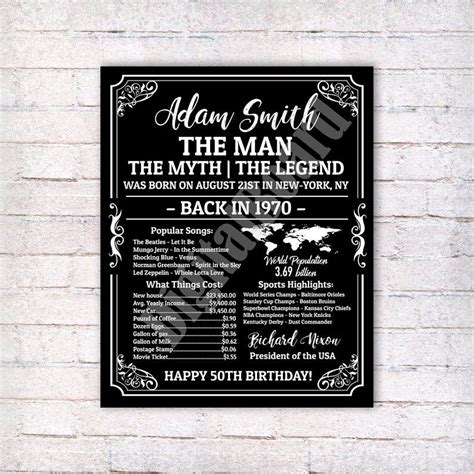 50th Birthday Personalized Poster The Man The Myth The Etsy 50th