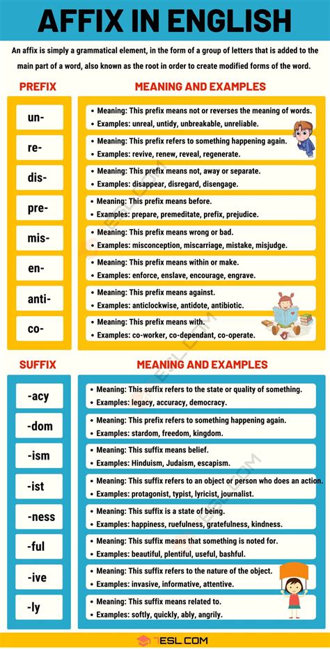 Noun Suffixes Plural Nouns Prefixword