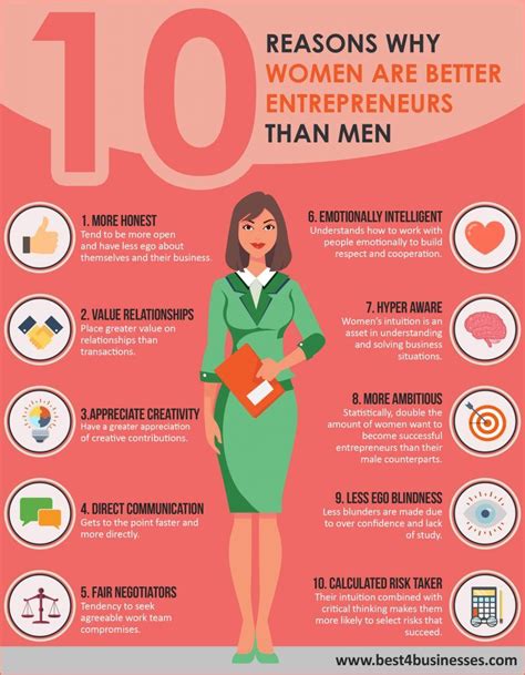 10 Reasons Why Women Are Better Entrepreneurs Infographicbee Com Artofit