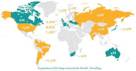 How Many Dogs Are In The World Statistics For 2020 Woofdog