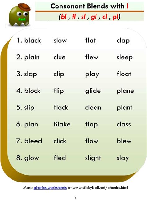 Try our consonant blends worksheets with br, cr, sn, st, bl, fl, dr, sk, nd blends, and practice blending consonants at the beginning or ending of words. Consonant Blends (bl cl fl gl pl sl) - Word List and ...