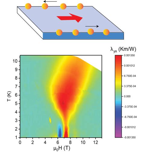 A New Experiment Pushes The Boundaries Of Our Understanding Of Topological