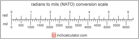 Radians To Mils NATO Conversion Rad To Mil Inch Calculator