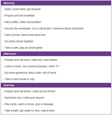 Smith is a resident with severe cognitive impairment, having a primary diagnosis dementia with behaviors, and a secondary diagnosis of psychosis nos. Creating a Daily Plan - Dementia Caregiver Web Support
