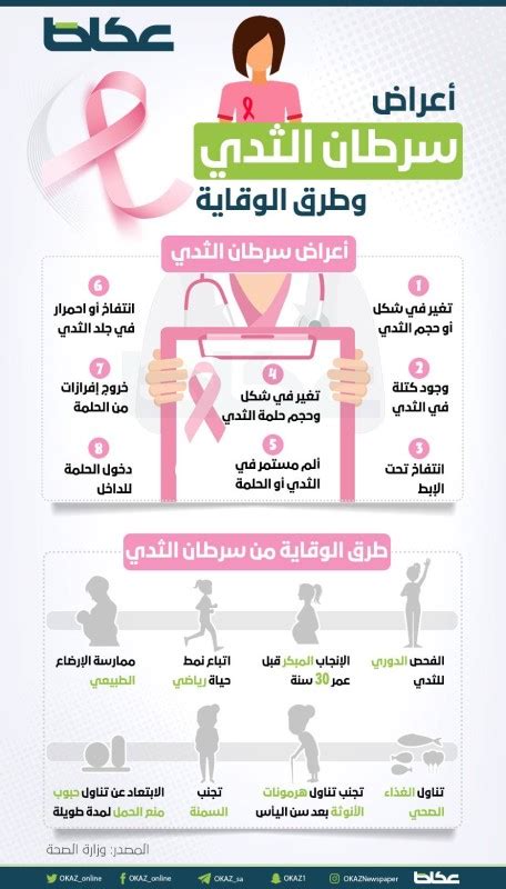 تعرفي على أعراض سرطان الثدي وطرق الوقاية منه أخبار السعودية صحيفة عكاظ