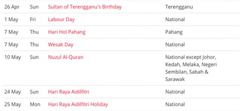Free Blank And Printable Malaysia Public Holidays 2020 Calendar